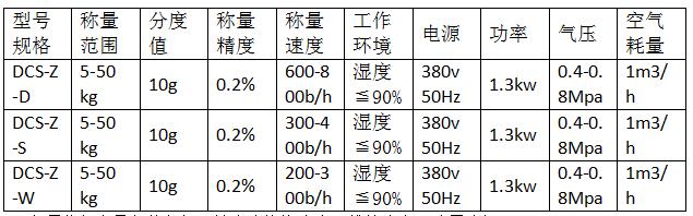 钾肥定量包装秤